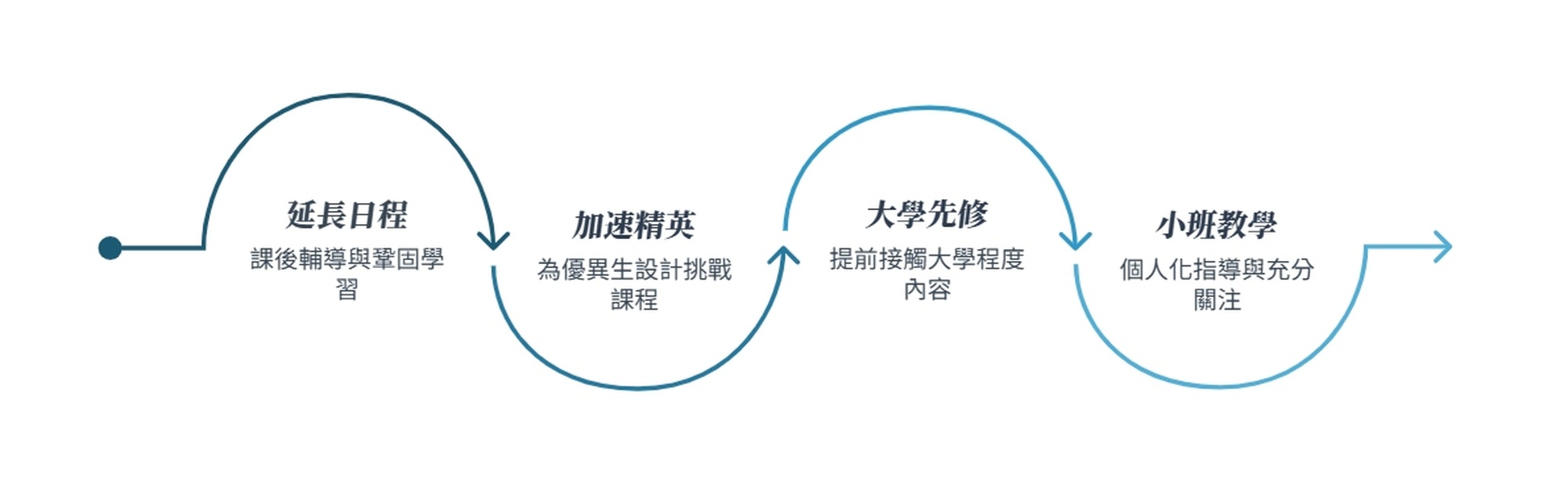 Adelaide University 航空學生於訓練飛機前合照
